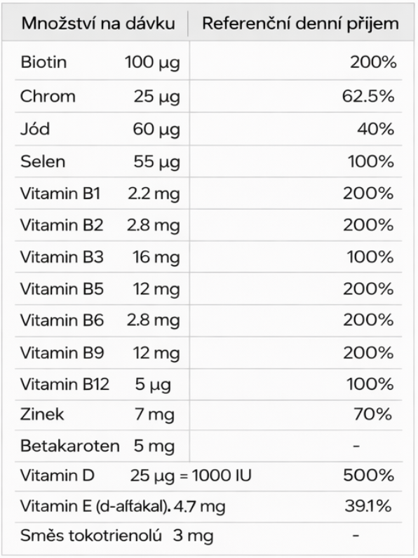 Informace o dávkování