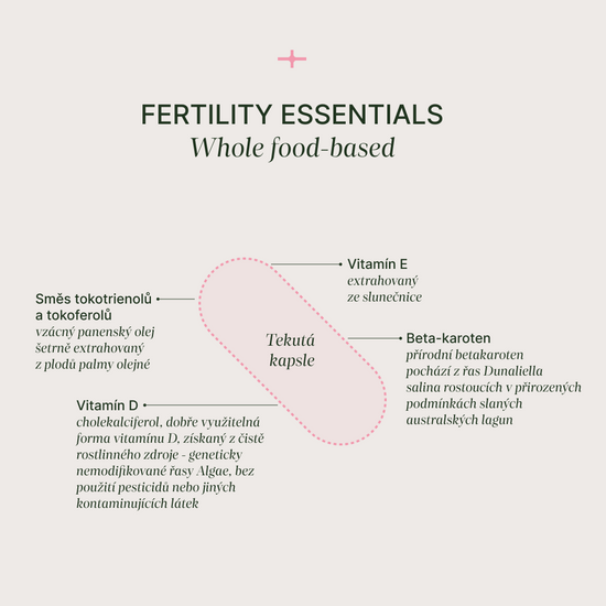 složení fertility essentials