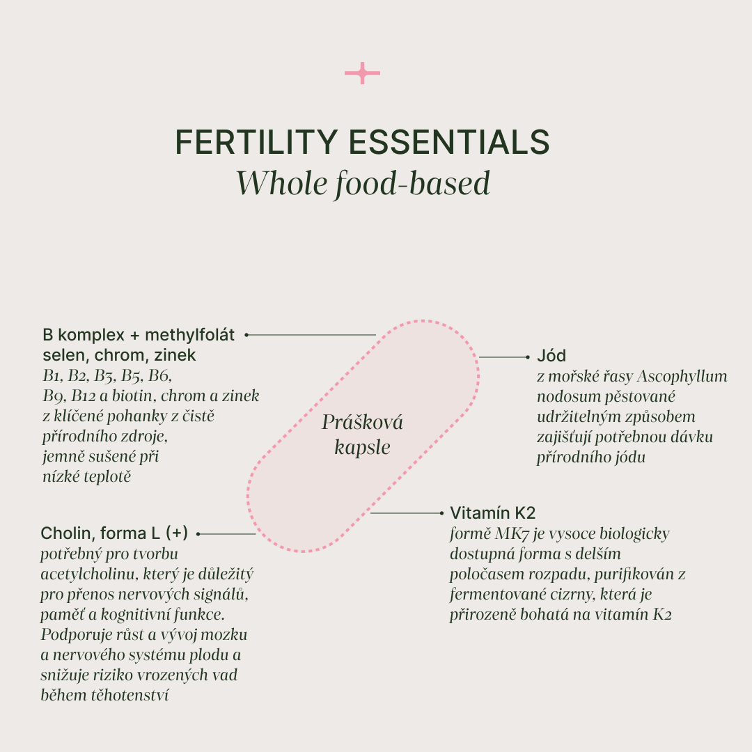 fertility info 2
